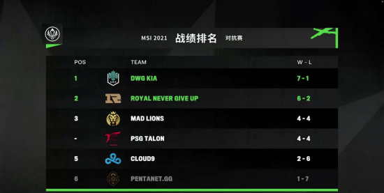 全新MOBA游戏龙珠4V4对战现已登陆Steam