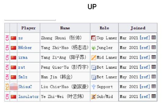 《王者荣耀》KPL首部电影《今年二十二》定档12月6日