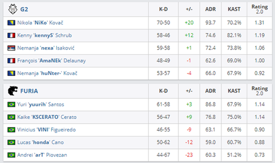 BLG在瑞士轮的意外失利与LPL战队的未来展望