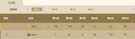 三谋S15周年庆版本武将与战法全解析